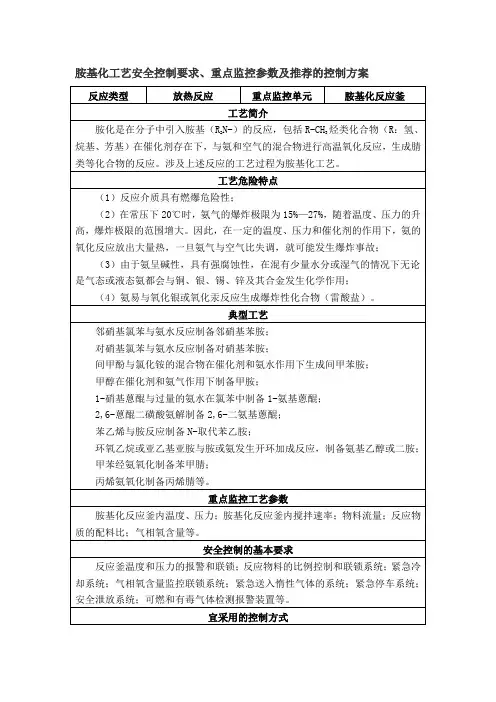 胺基化工艺安全控制要求