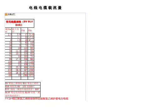 电线电缆负荷表