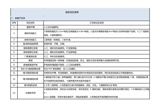 装修项目清单