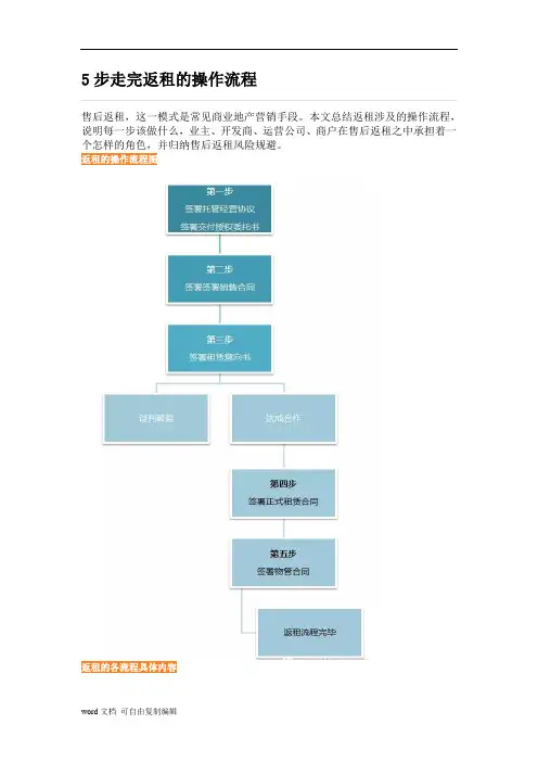 5步走完返租的操作流程