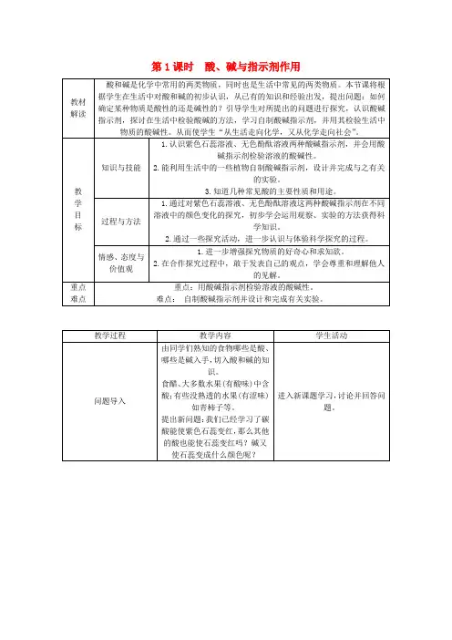 九年级化学下册 第十单元 酸和碱 课题1 常见的酸和碱 10.1.1 酸、碱与指示剂作用 几种常见的