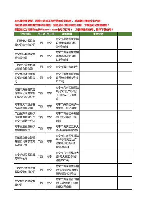 新版广西省南宁南宁餐饮工商企业公司商家名录名单联系方式大全20家