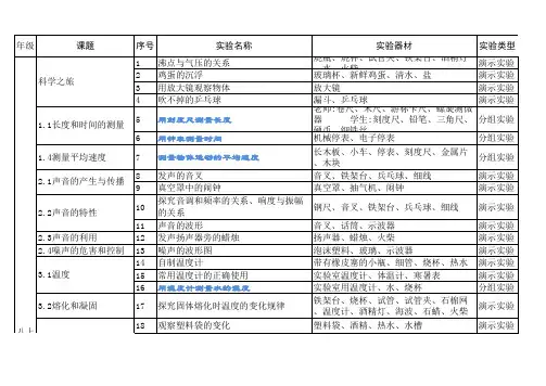 初中物理演示实验和分组实验目录及器材清单