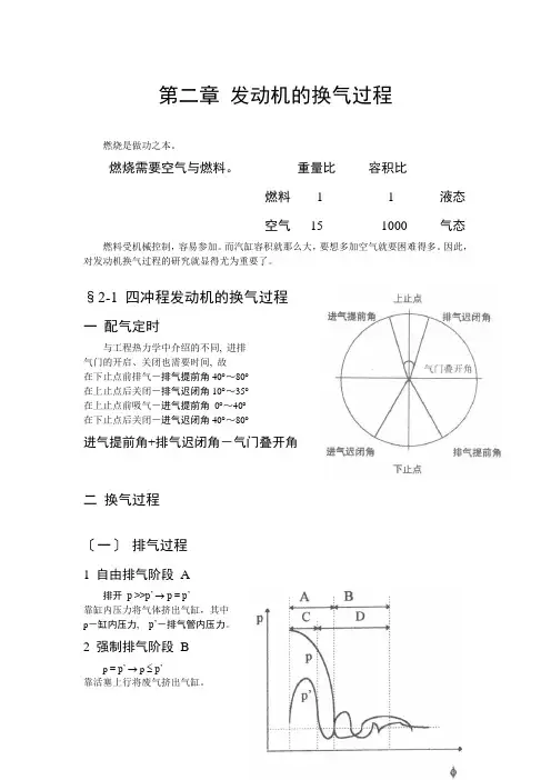 发动机原理——第二章-发动机的换气过程