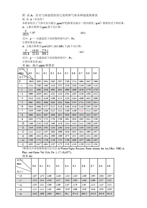 湿度单位转换表