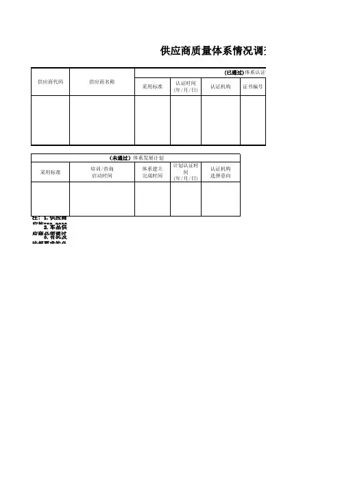 供应商质量体系认证情况调查表