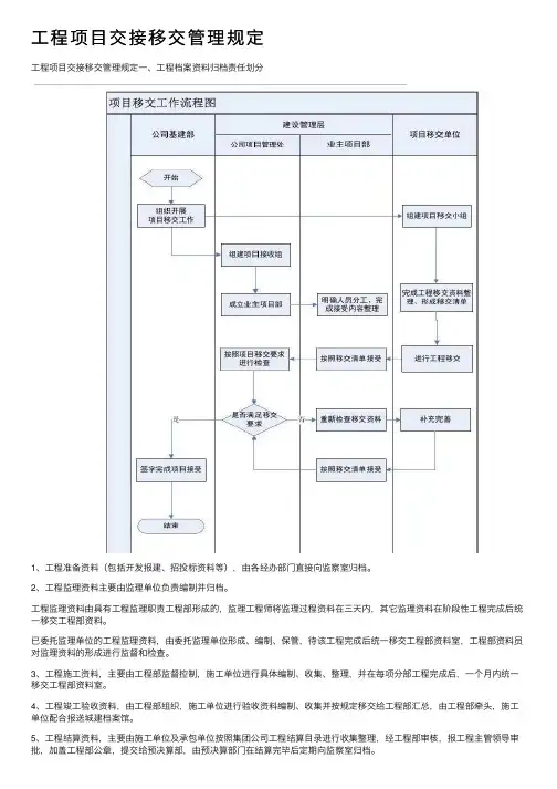 工程项目交接移交管理规定