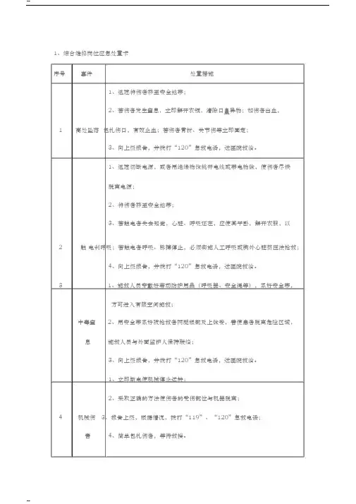 应急处置卡
