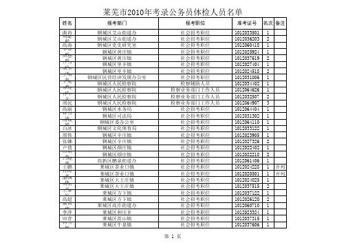 莱芜面试体检名单