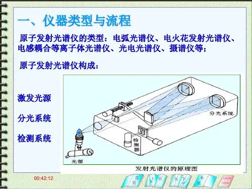 仪器分析-第六章 原子发射光谱-zcq-3