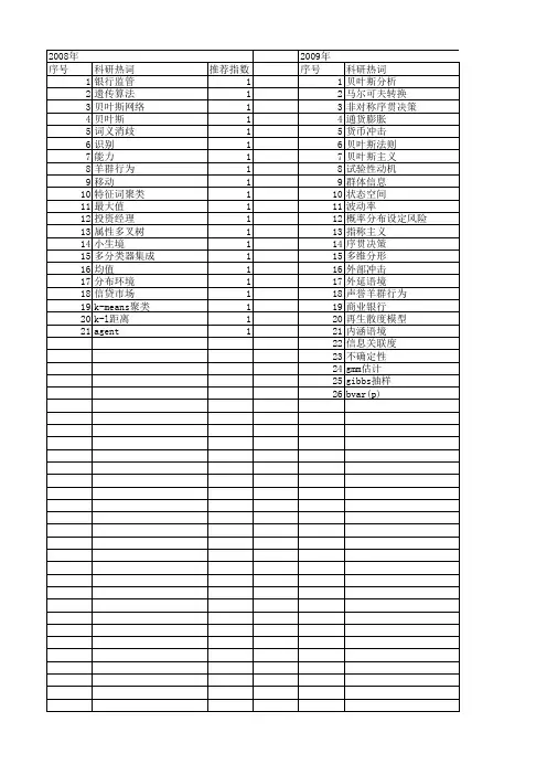 【国家社会科学基金】_贝叶斯_基金支持热词逐年推荐_【万方软件创新助手】_20140806