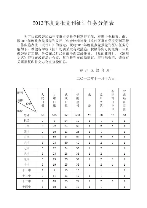 2013报刊征订统计表