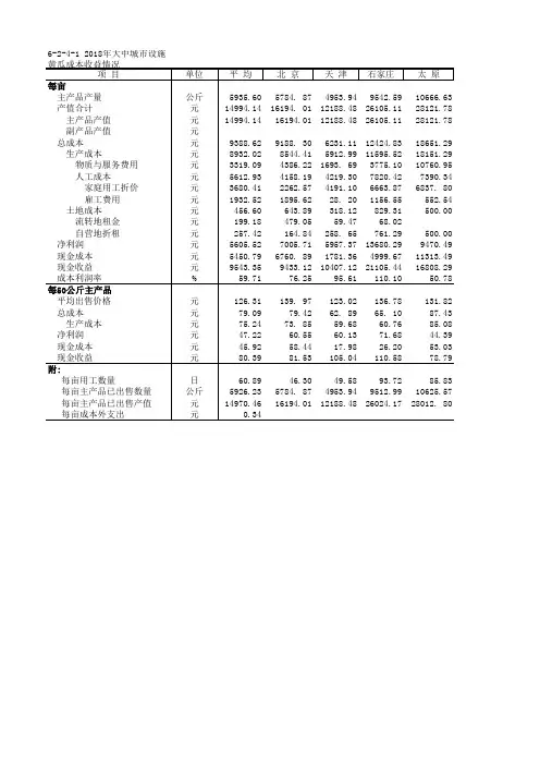 全国农产品成本收益各省市自治区统计数据：6-2-4-1 2018年大中城市设施黄瓜成本收益情况