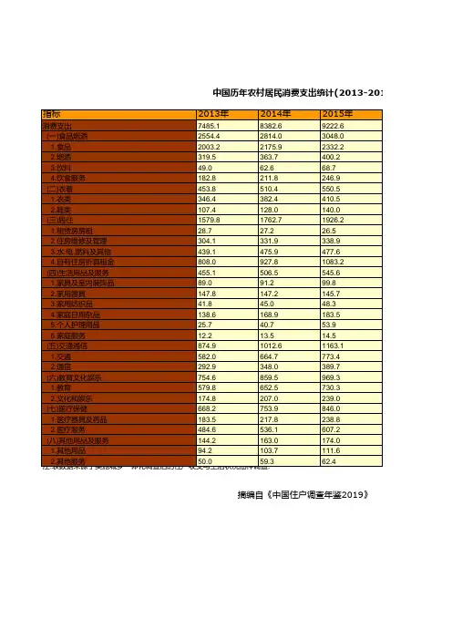 中国历年农村居民消费支出统计(2013-2018)