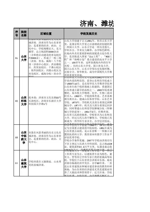 2012年济南、潍坊公办院校整理