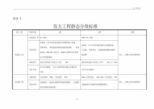 危大工程分级标准