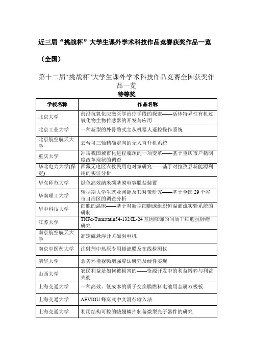 大学生课外学术科技作品竞赛获奖作品一览-挑战杯