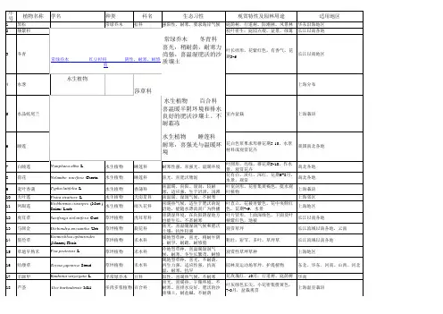 常用园林植物配植1000种植物一览总表