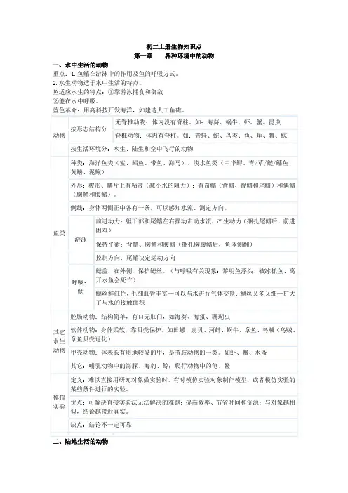 初二上册生物知识点