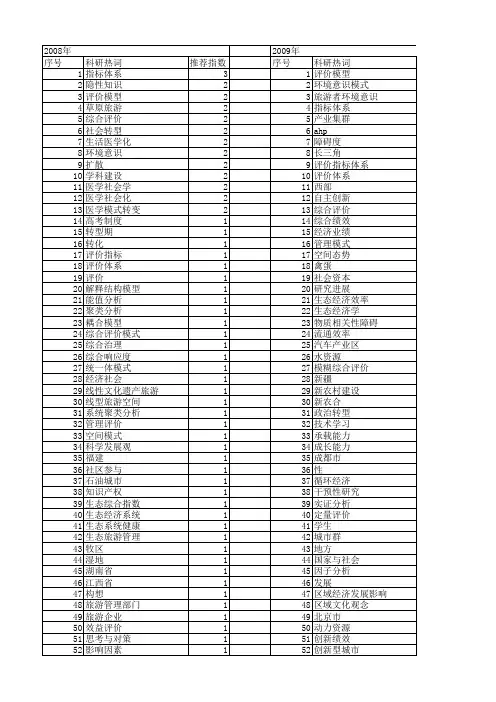 【国家社会科学基金】_综合评价模式_基金支持热词逐年推荐_【万方软件创新助手】_20140808
