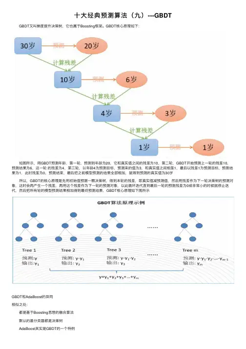 十大经典预测算法（九）---GBDT