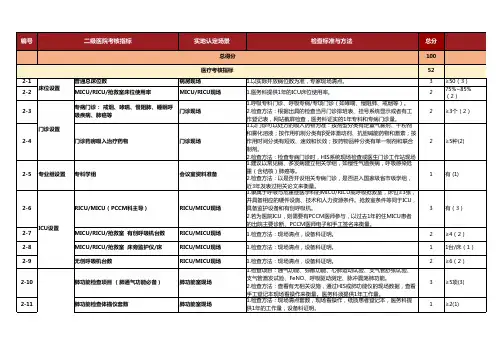 二级医院PCCM自评表
