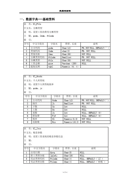 U8R10工资系统数据库结构