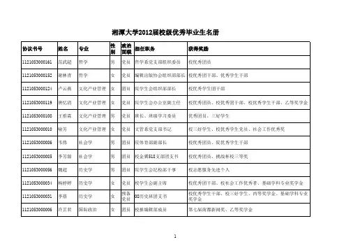 湘潭大学2012届优秀毕业生名册公示