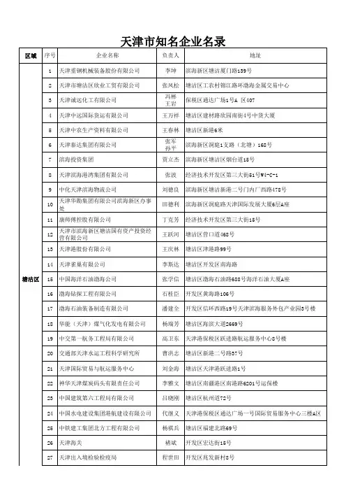 最新版天津企业名录