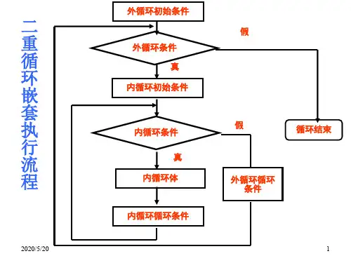 C语言程序设计I(4-2)