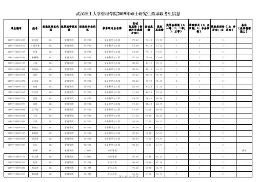 武汉理工大学管理学院2019年硕士研究生招生考试拟录取名单