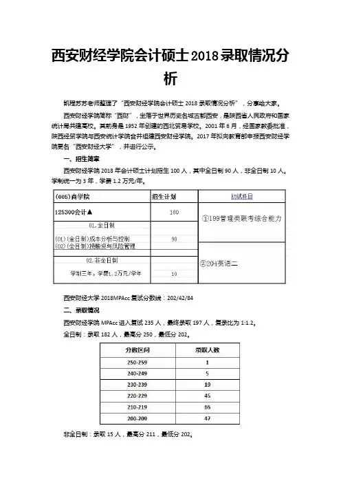 西安财经学院会计硕士2018录取情况分析