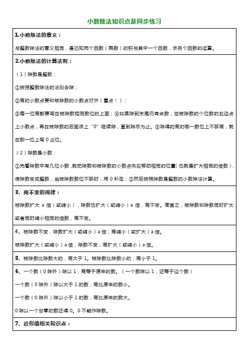 小学数学《小数的除法》重点知识点总结和强化计算100题(附答案)