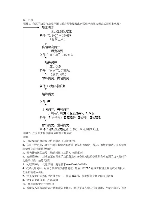 仓泵气力输灰系统关联设备的调试、运行、维护说明(3)