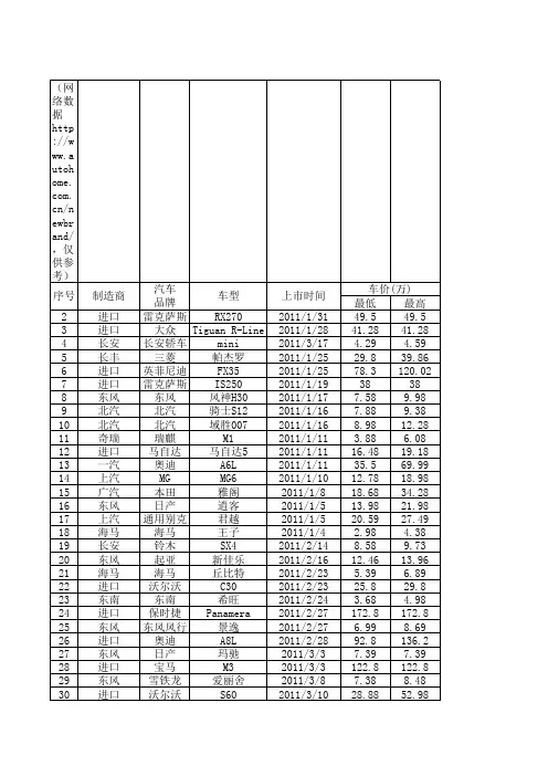 2011年新上市车型汇总名录(含价格)-8月