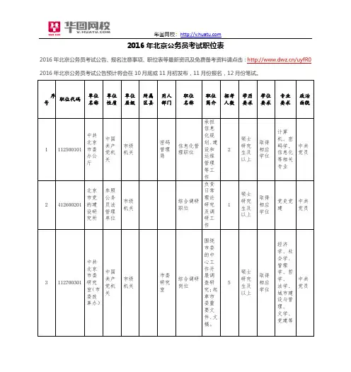 2016年北京公务员考试职位表
