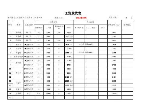 施工员、机操工、电工工资表
