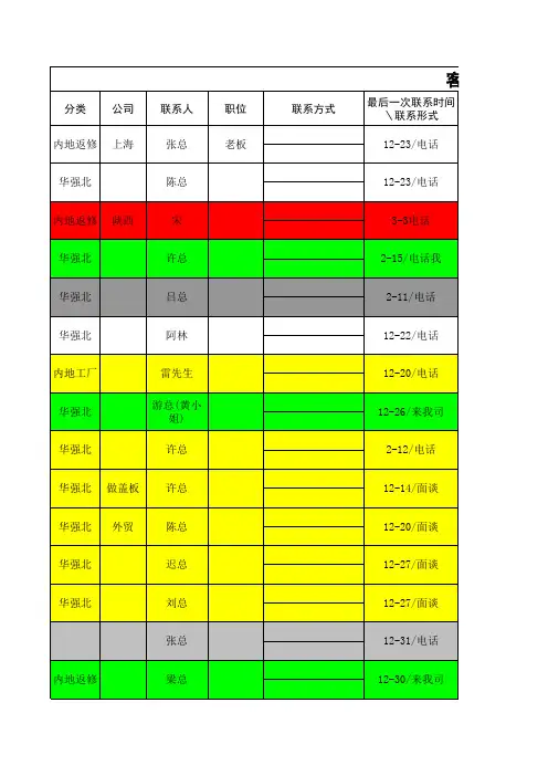 客户整理表2