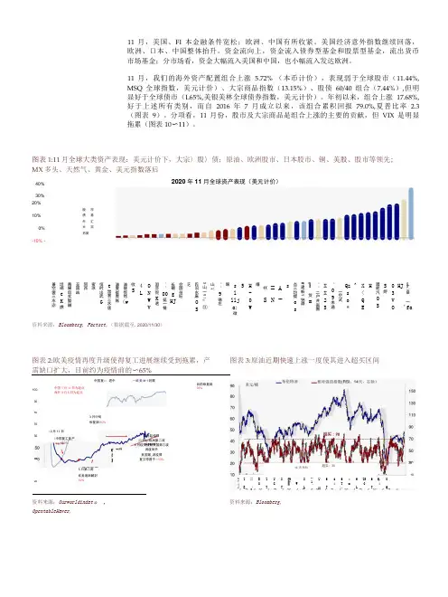 顺周期修复走到那一步了