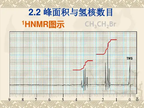 成都中医药大学-波谱分析课件第三章NMR-2