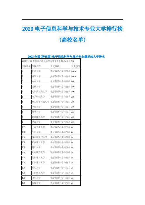 2023电子信息科学与技术专业大学排行榜(高校名单)