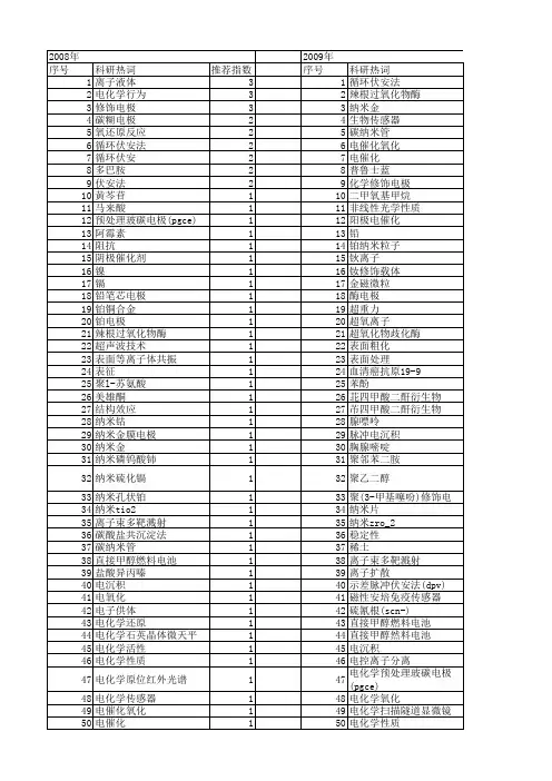 【国家自然科学基金】_循环伏安法(cv)_基金支持热词逐年推荐_【万方软件创新助手】_20140801
