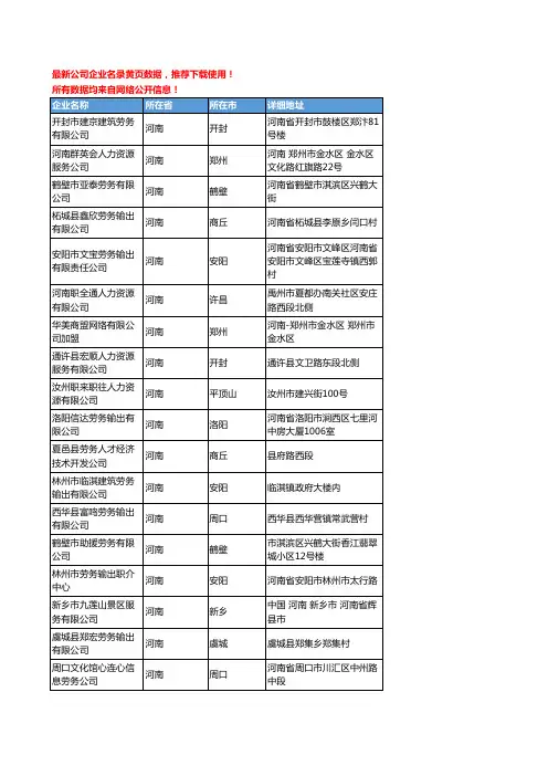 【优质数据】2019新版河南省人力资源服务工商企业名录黄页大全379家
