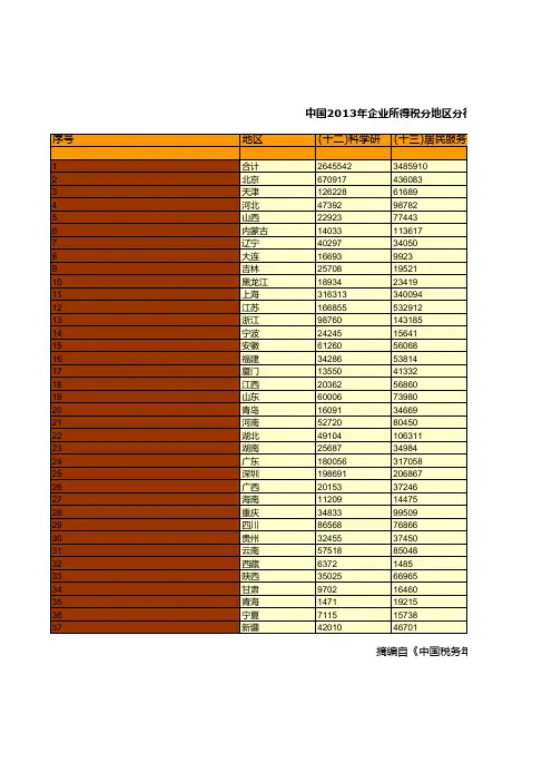 中国税务年鉴2014数据：中国2013年企业所得税分地区分行业收入情况统计(二十二)
