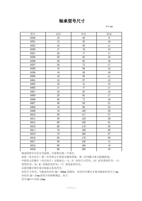 轴承型号尺寸与查询