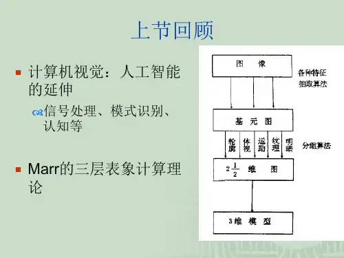 11第二讲-视觉系统基础.