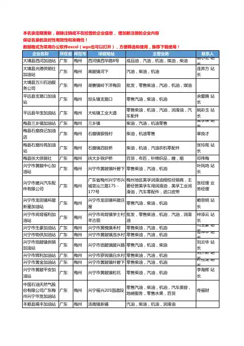 2020新版广东省梅州车用润滑油工商企业公司名录名单黄页联系方式大全30家