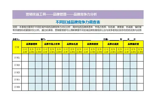 不同区域品牌竞争力调查表
