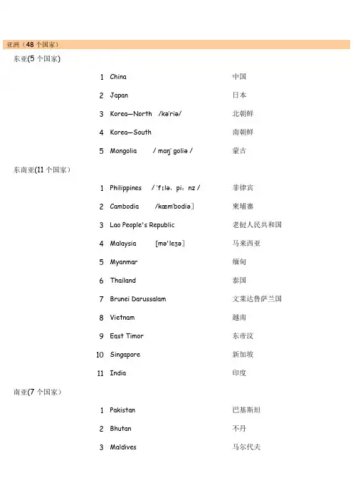 按世界各大洲分区排序和按字母排序的世界各国家英语名称大全
