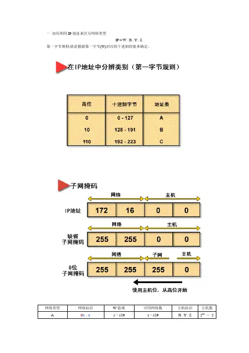 IP的计算